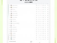 爱游戏体育在线入口-慕尼黑十年来首次没能加冕德甲冠军，球队面临转折期的简单介绍