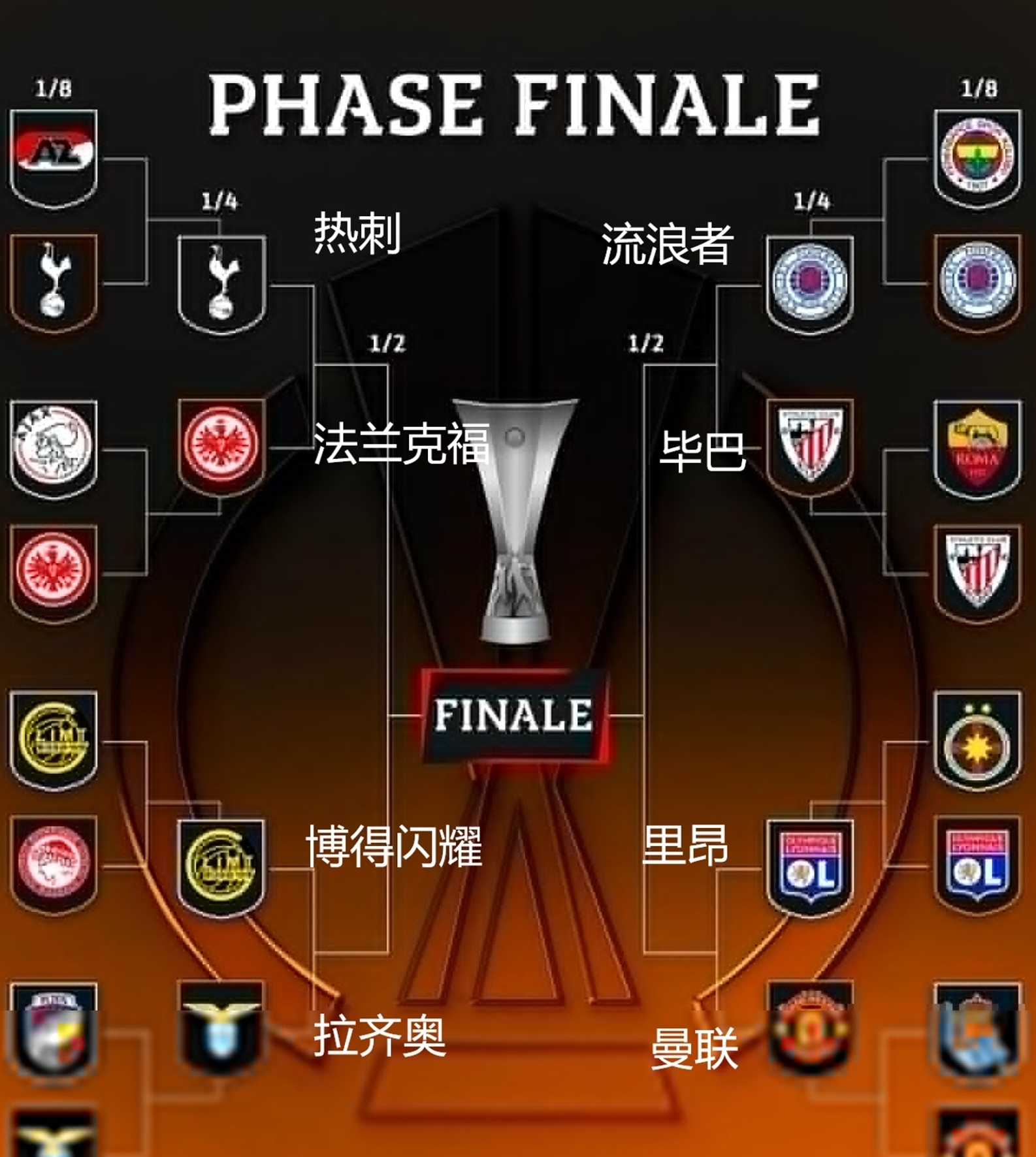 八强就是欧冠？巴甲和新月不同意！欧洲球队仅占的简单介绍