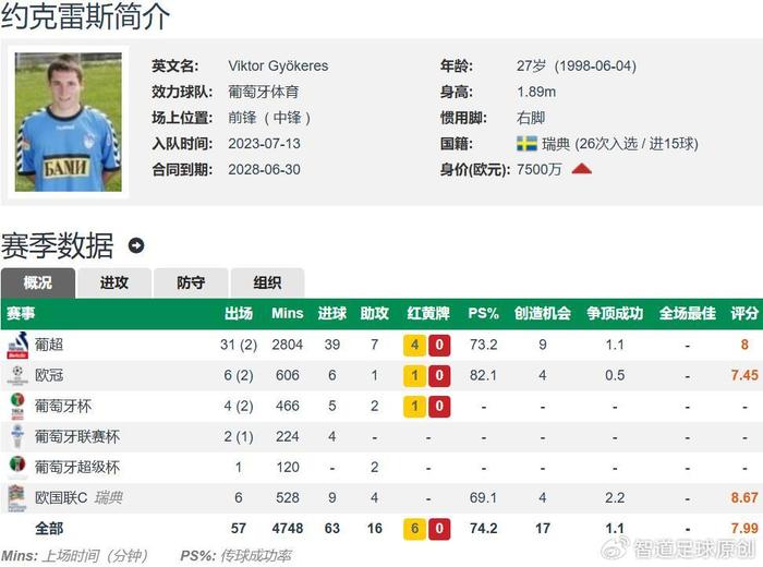 尽管有关于曼联的传闻，但约克雷斯及经纪人只考虑阿森纳(曼联约克几号球衣)