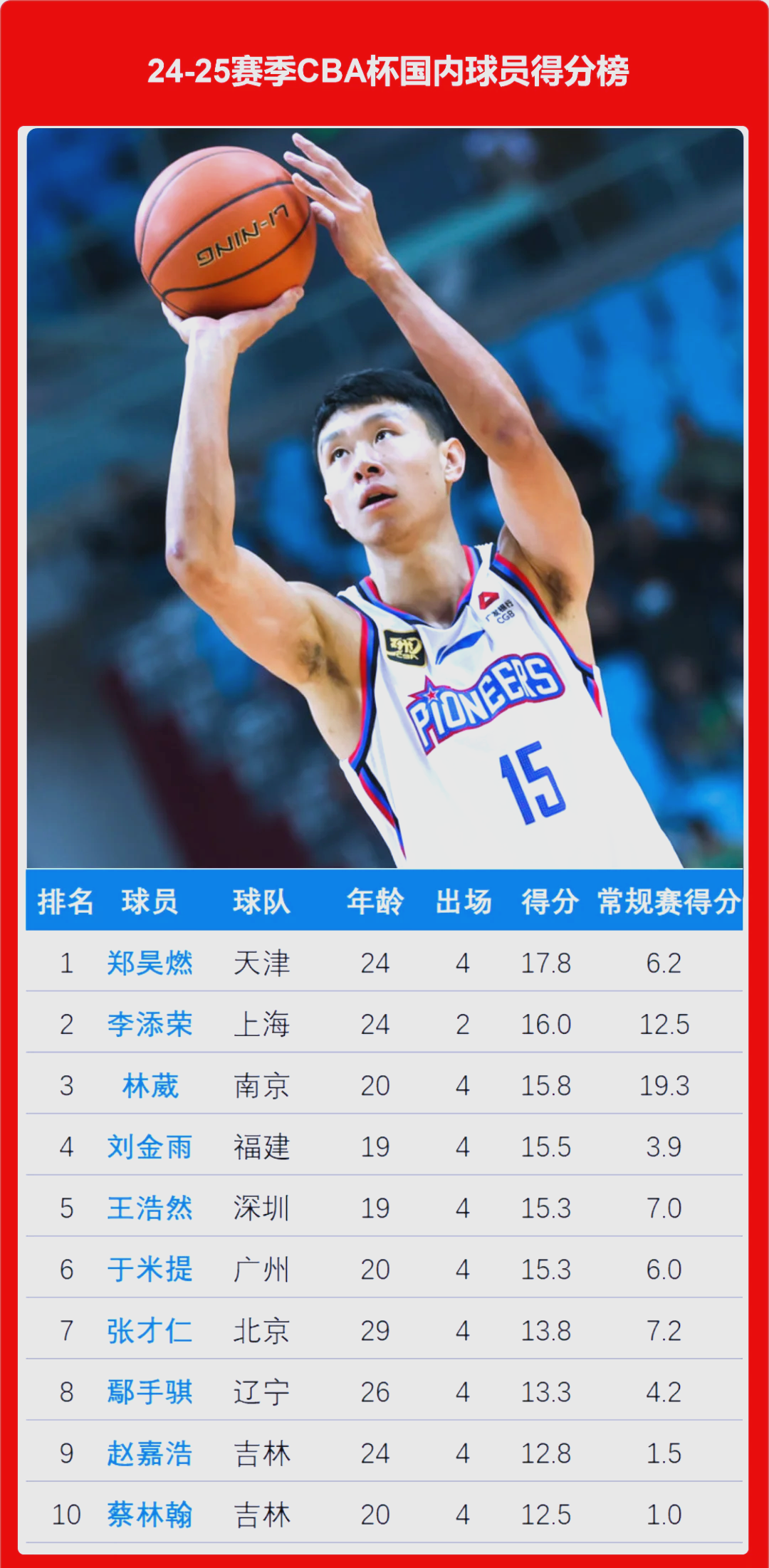 CBA俱乐部杯为CBA联赛提升球迷参与度提供支持(跟我说说cba联赛的情况呗)