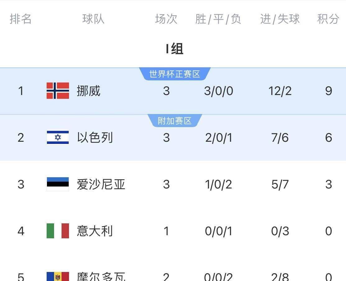 西里古：挪威拥有意大利没有的强力前锋巴黎是注定要成为豪门的的简单介绍