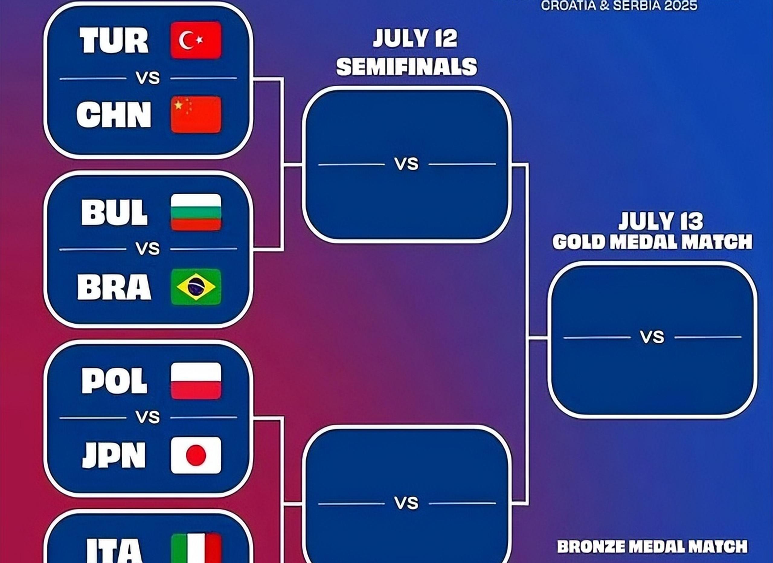 U19世锦赛-黄悦鑫25分揽得分王中国女排3-2逆转进8强(男篮世锦赛得分王)